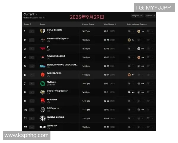权威发布：英雄联盟比赛经验实力榜单
